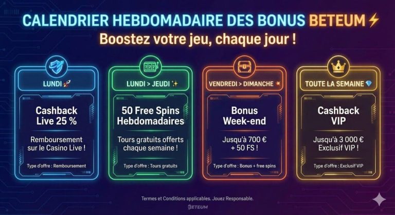 Beteum Casino bonus hebdomadaire